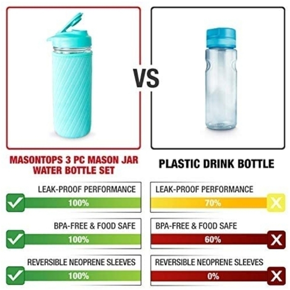 Mason Jar turquoise Hydration Kit NIB - Picture 7 of 9